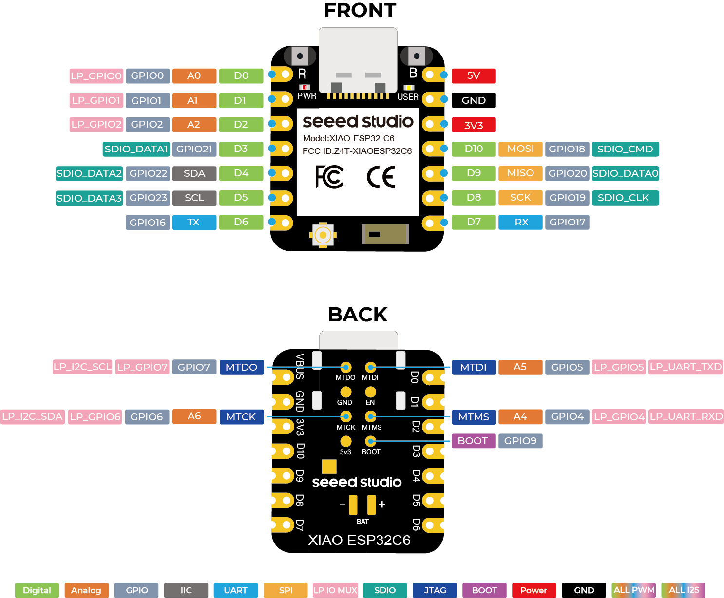 pin diagram