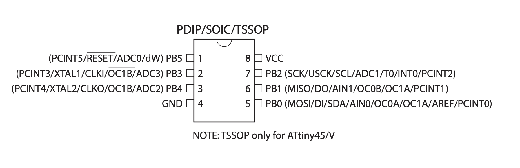 pin diagram of the ATtiny
